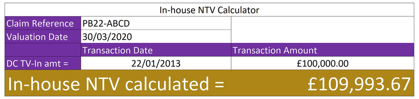 Worked NTV calculation table