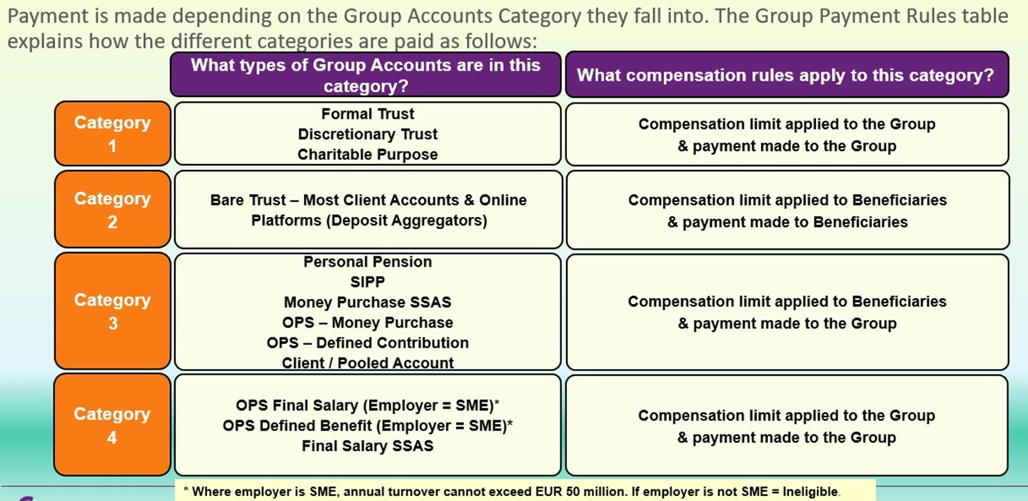 Group deposits protection table