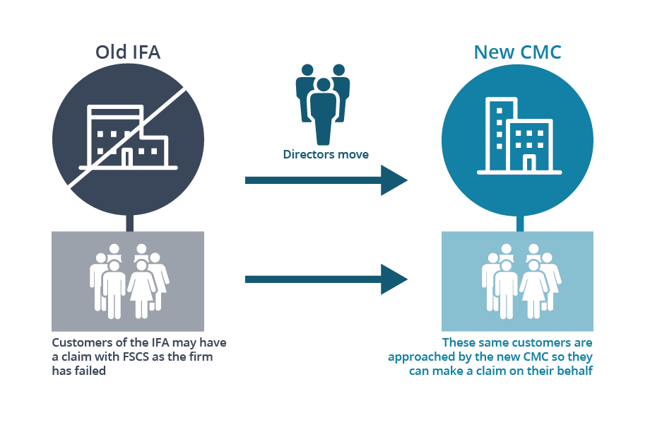 IFA to CMC phoenixing