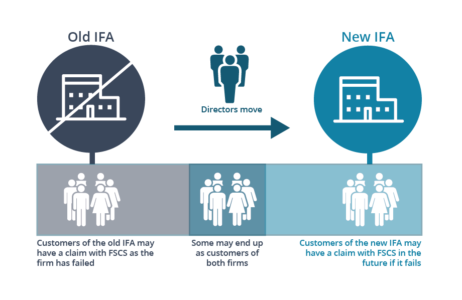 IFA to IFA phoenixing