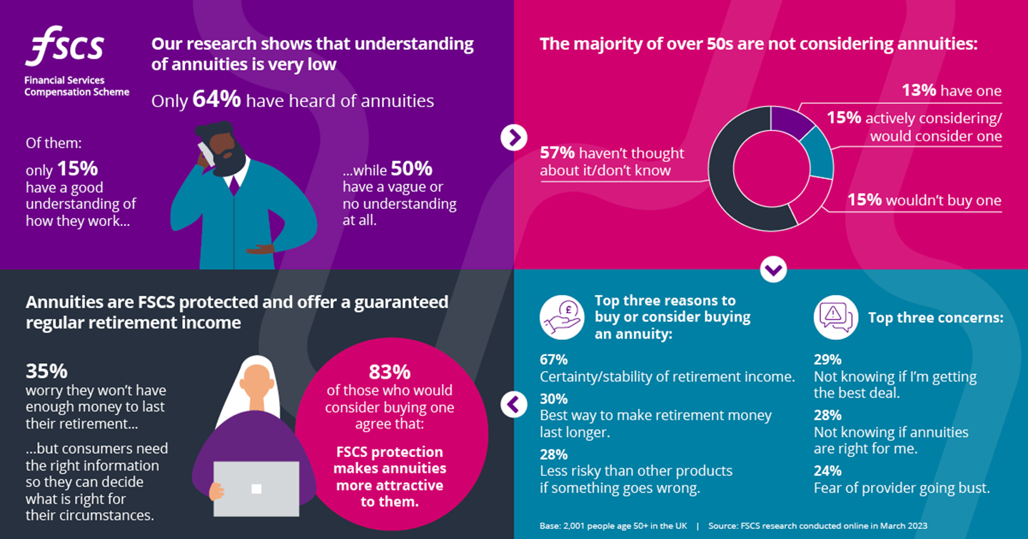 Graphic of annuities reluctance